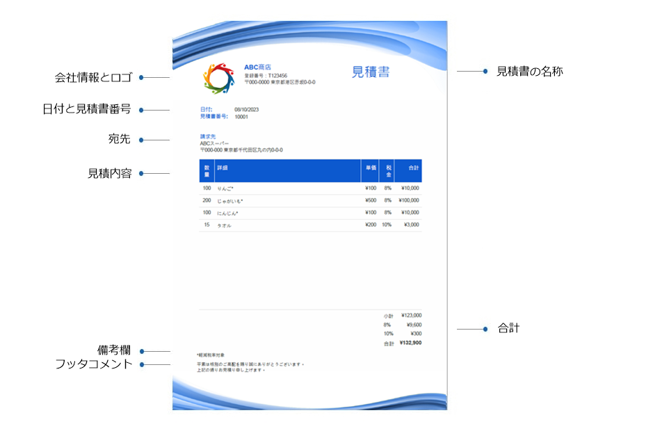 見積書を請求に変換